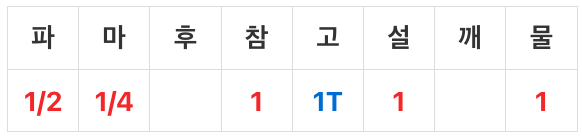 생선양념구이 양념장