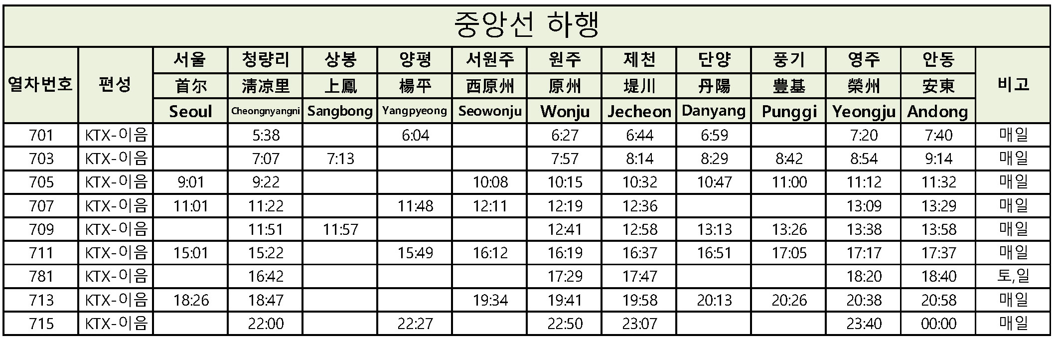 KTX 열차 시간표