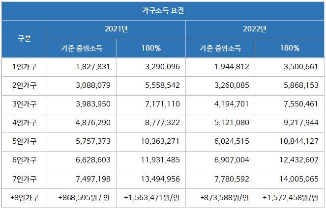 청년도약계좌