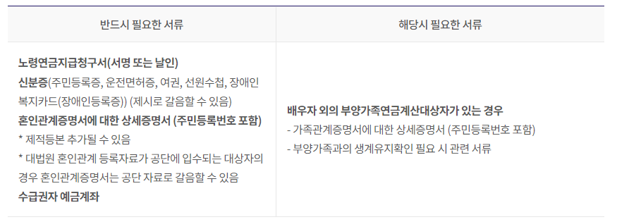 노령연금 신청하기 서류안내