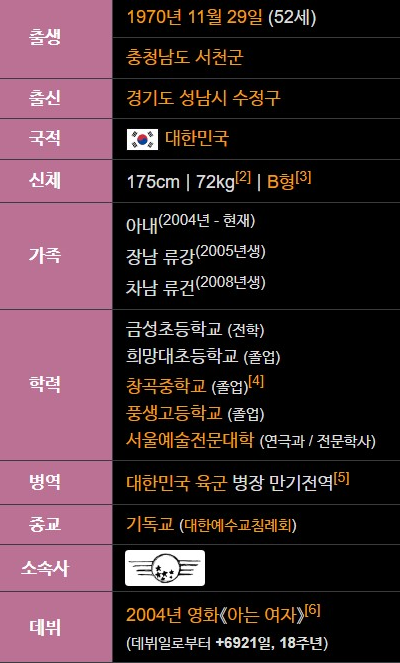 류승룡 프로필 나이 가족 종교 