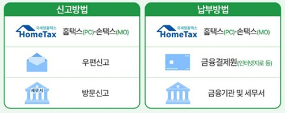 신고방법