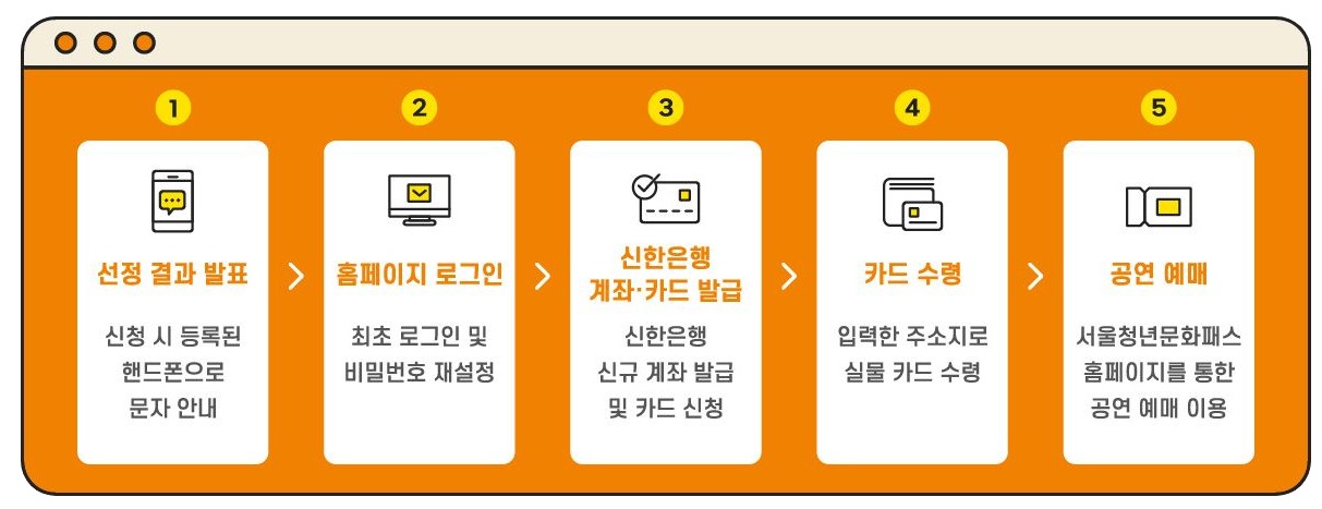 서울청년문화패스 전용홈페이지 이용안내