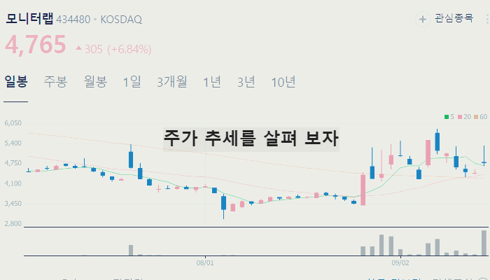 딥페이크 보안 관련주 대장주 테마주 수혜주 TOP7 : AI