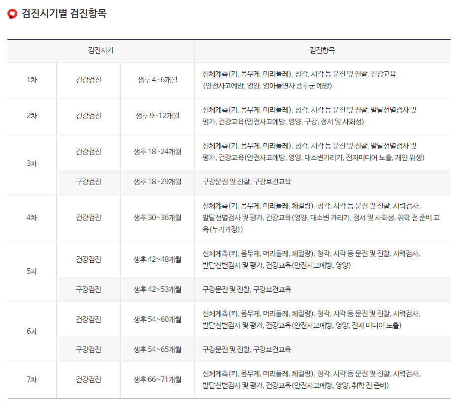 영유아 건강검진
