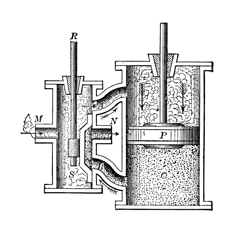 증기 기관의 발명