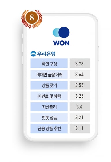 우리은행