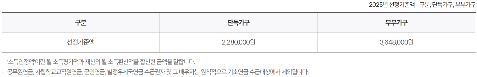 기초연금 수급자격