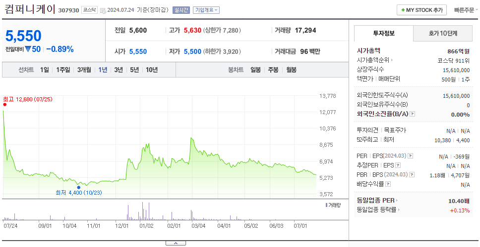 컴퍼니케이_주가