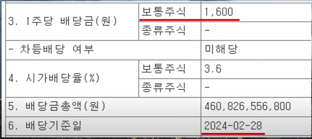 하나금융지주 배당금 배당기준일