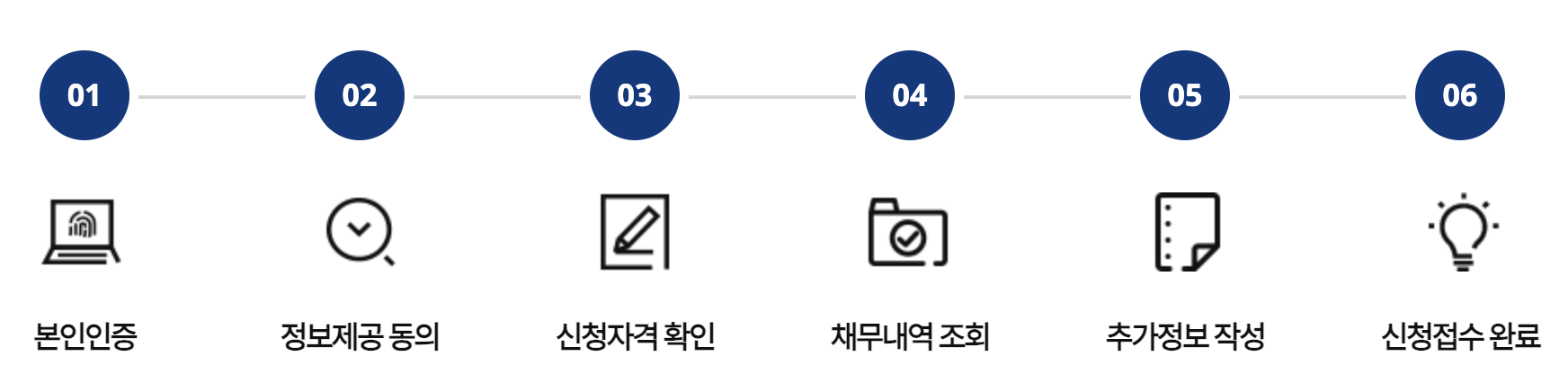 새출발기금 온라인 신청 방법