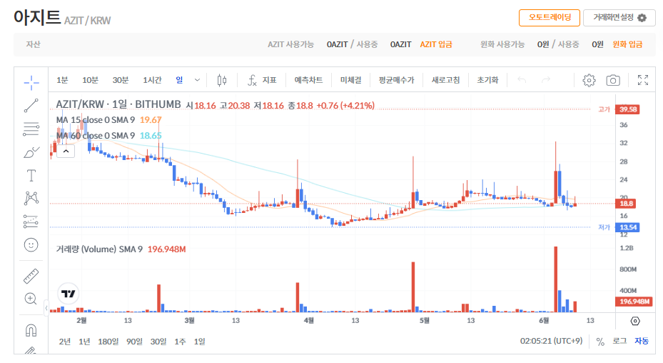 아지트 코인 시세 전망