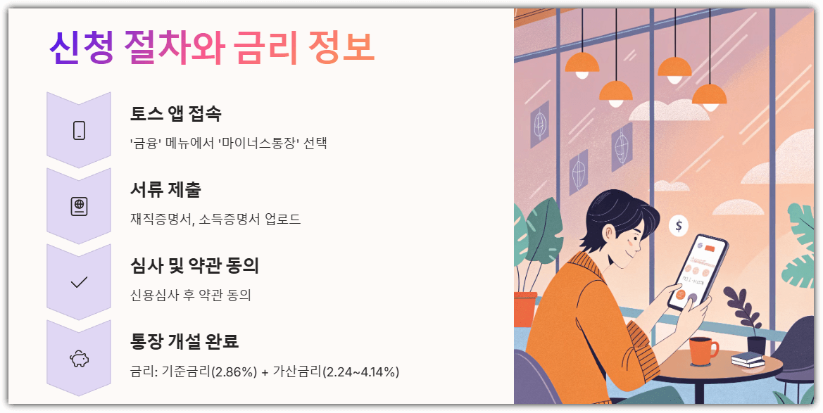 신청 절차와 금리 정보