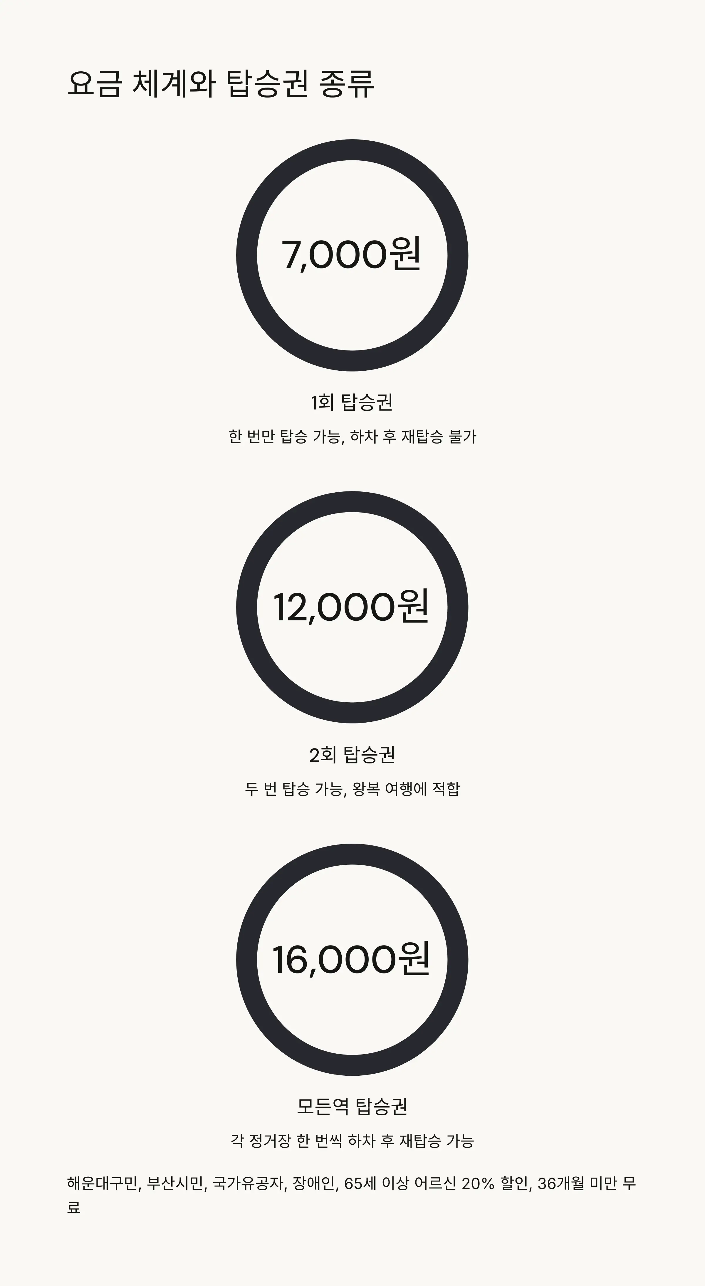 🚂 해운대 해변열차 소개와 특징