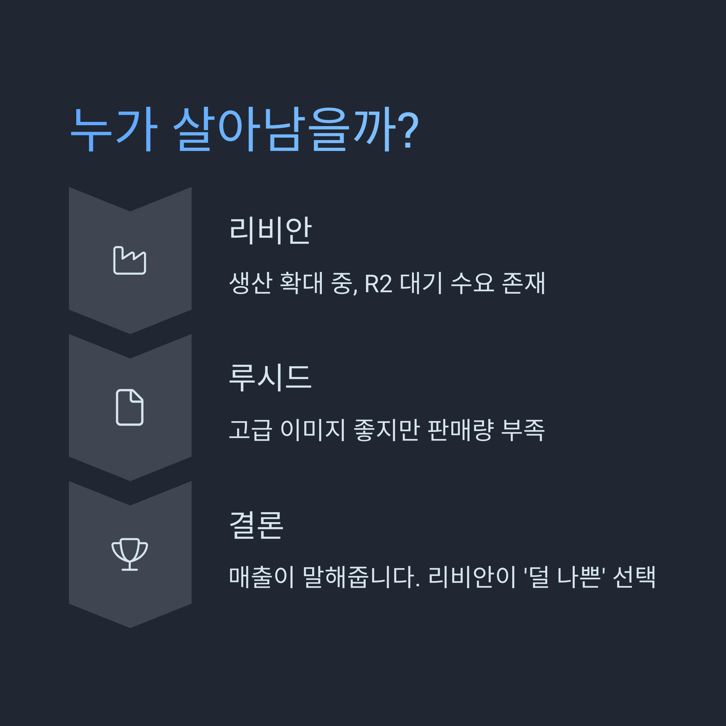 누가 살아남을까?