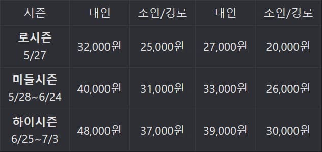 캐리비안베이 입장료