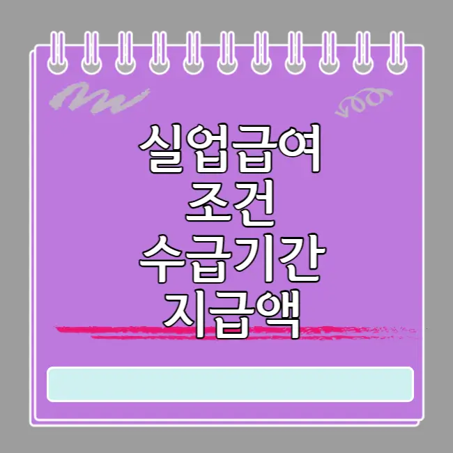 실업급여 조건 수급기간 지급액