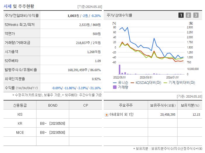 유니슨_기업개요