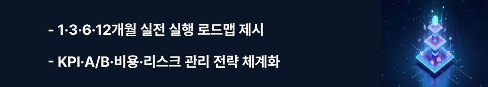 오픈 AI 데브데이(DevDay) : “1·3·6·12개월 실전 실행 로드맵 제시”’라는 문구가 포함된 웹배너 이미지. 이 이미지는 단계별 실행·평가 체계를 시각적으로 전달하며, 블로그의 로드맵·KPI 섹션과 관련된 내용을 설명함 (roadmap, KPI, A/B testing, cost & risk).