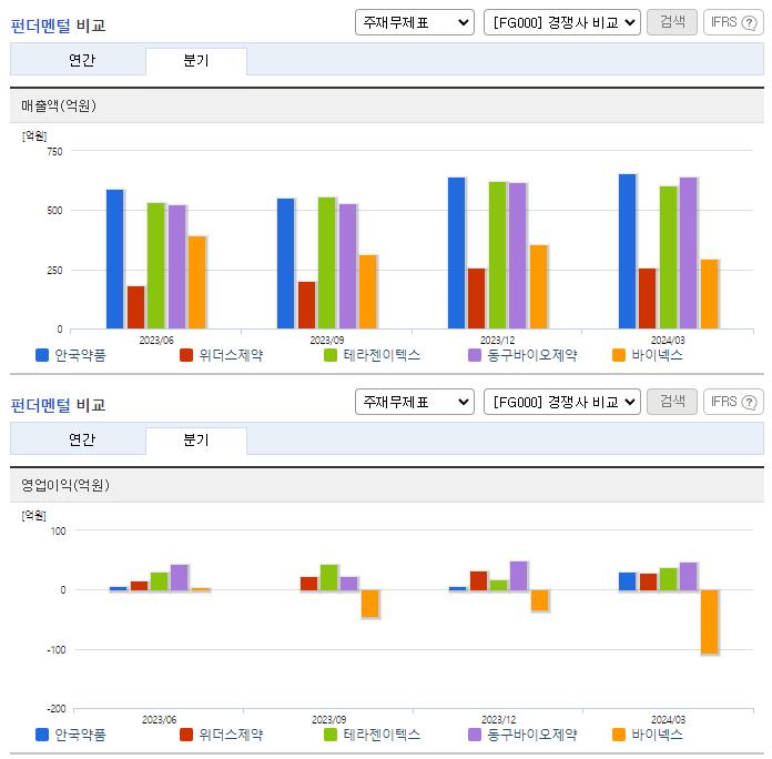 안국약품_업종분석