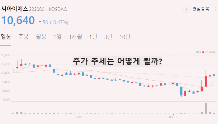 이차전지 관련주 대장주 TOP10