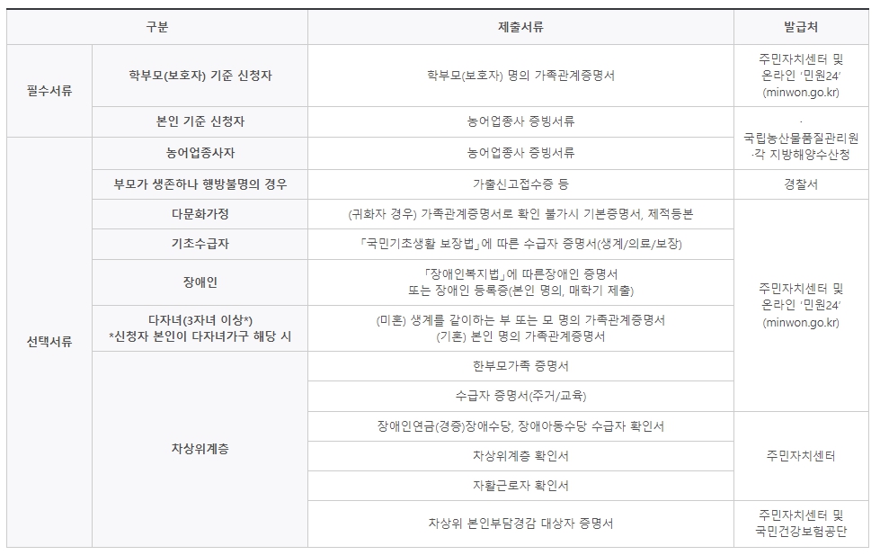 제출서류