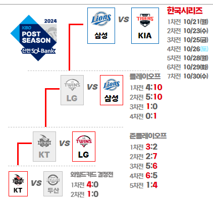 한국시리즈