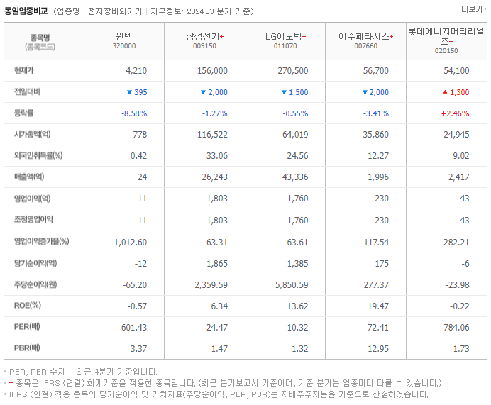 윈텍_동종업비교자료