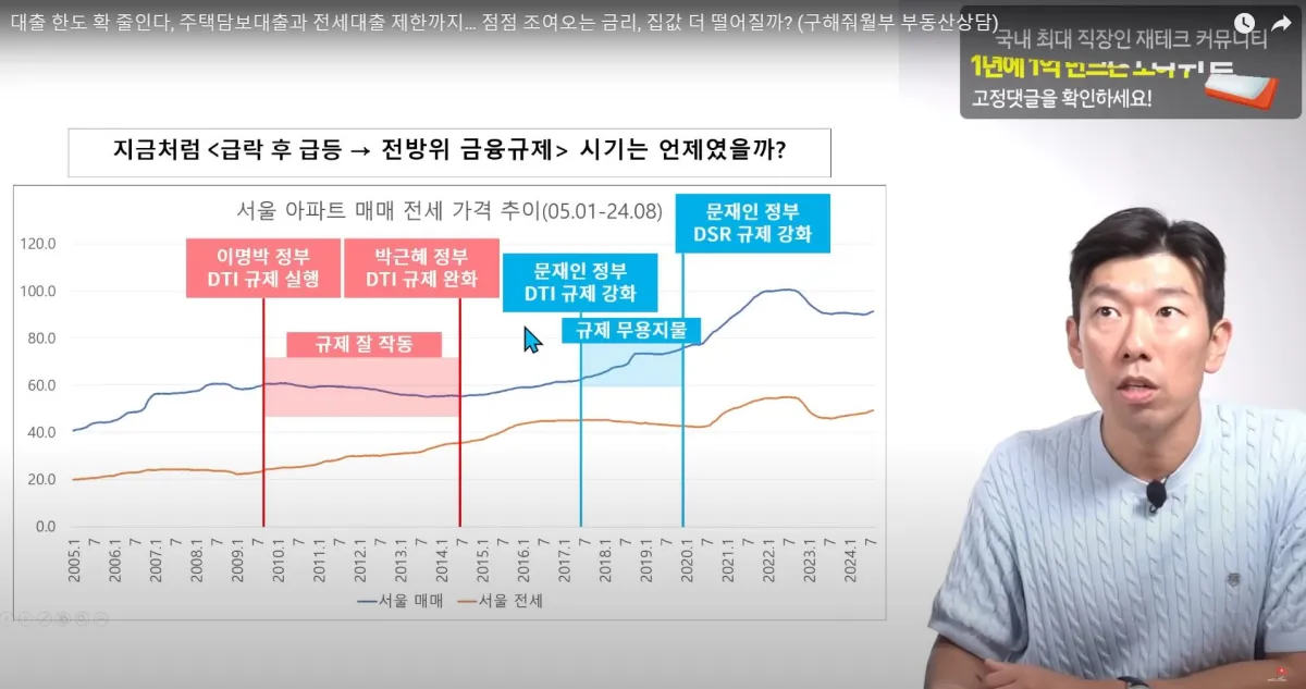 부동산-대출규제-매매와-전세-그래프