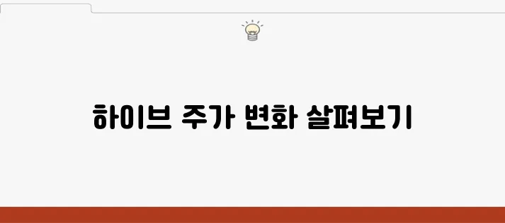 하이브 주가 전망과 상승 이유를 알아보는 시간을 가져보겠습니다. 목표 주가도 상향 조정된 만큼 주목할 만한 변화가 예상됩니다.