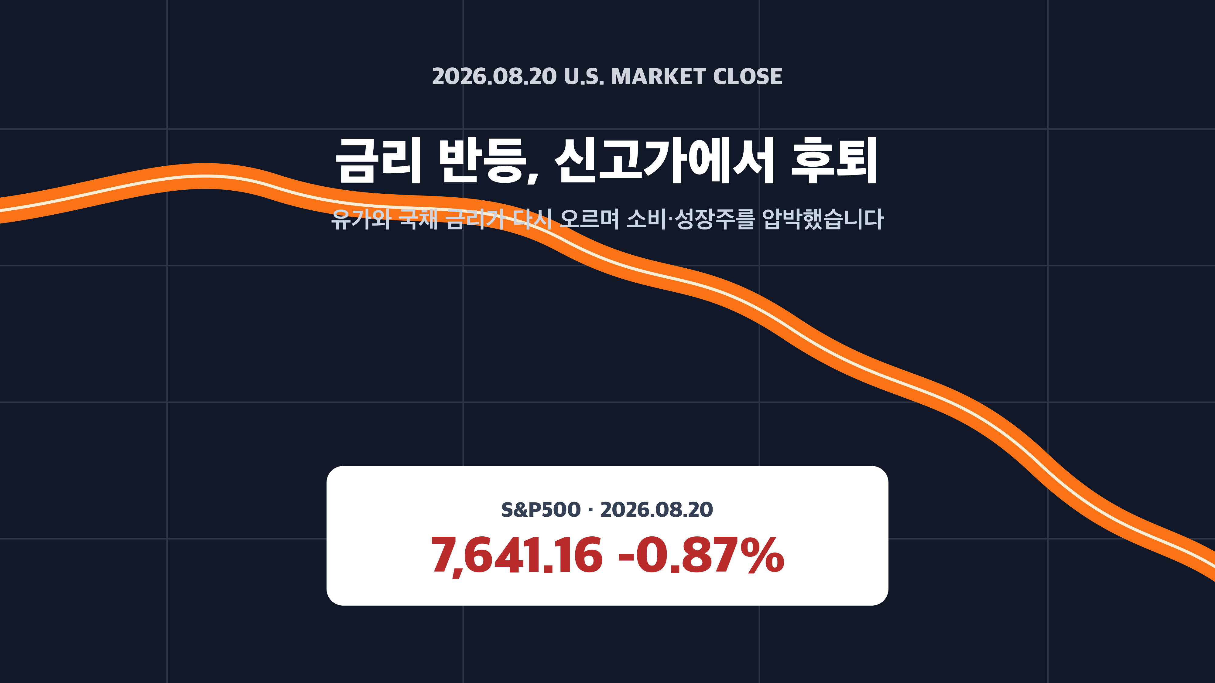 8월 20일 미국 증시 금리 반등 대표 그래픽 경제 뉴스 분석