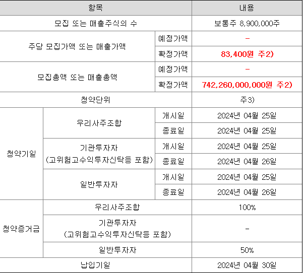 HD현대마린솔루션 공모주 청약 일정