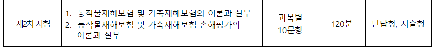 손해평가사 시험일정, 시험과목(전망, 연봉)