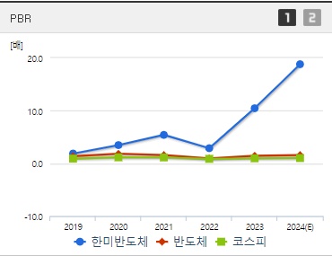 한미반도체 주가 PBR