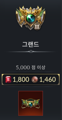 그랜드 등급