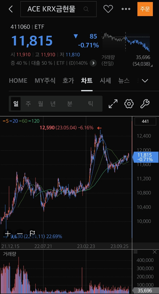 ACE-KRX금현물-차트