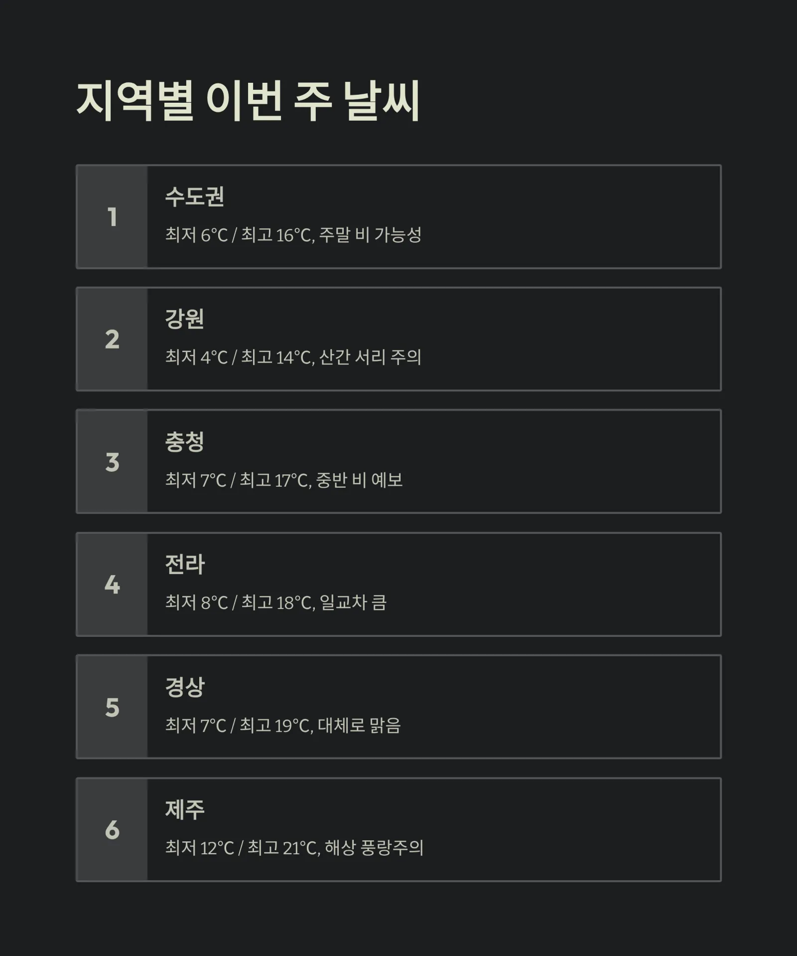 기상청 주간 일기예보｜이번 주 날씨&middot;기온&middot;강수 전망 완벽 분석
