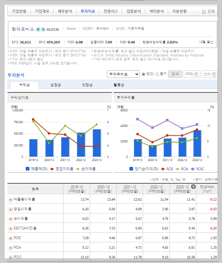 현대모비스 가치 분석