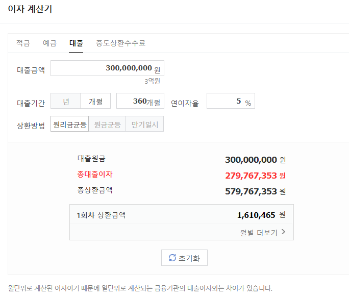 주택담보대출 주담대 금리 비교 이자 계산기