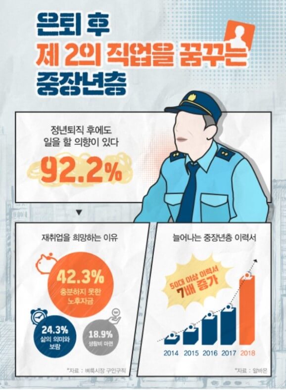 재취업