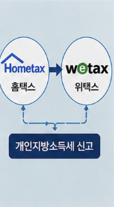 개인지방소득세 https://www.wetax.go.kr/main.do