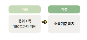 보건복지부 다둥이 임산부 지원 양육출산지원안내