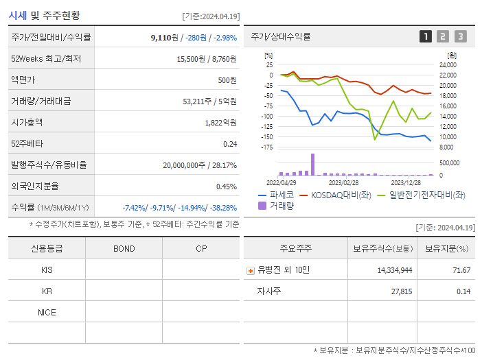 파세코_기업개요