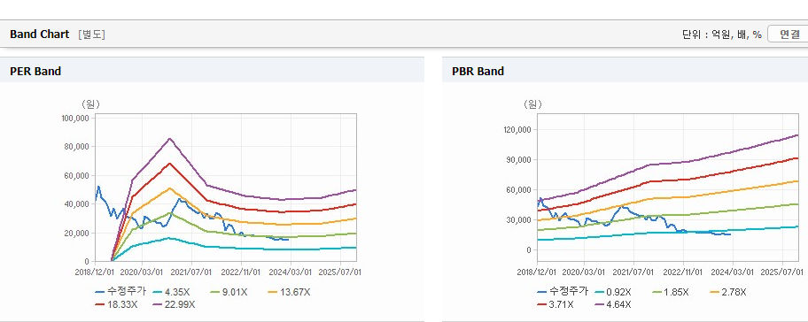 한일현대시멘트 주가