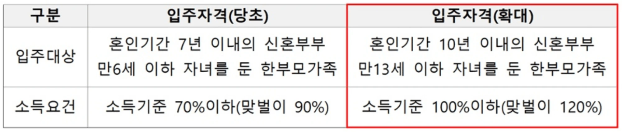 lh신혼부부전세임대주택