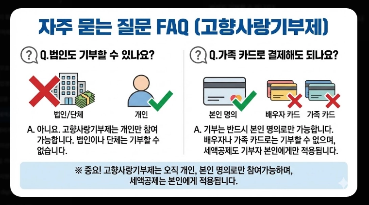 고향사랑기부제 세액공제 계산