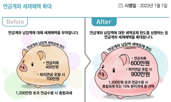 개인연금저축 소득공제 한도