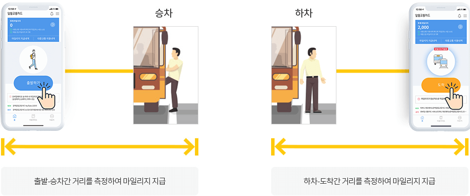 알뜰교통카드-앱-사용-적립-방식