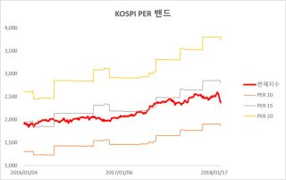PBR 낮은 주식