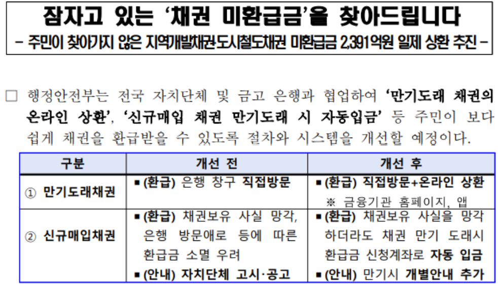 자동차채권 미환급금 조회 썸네일